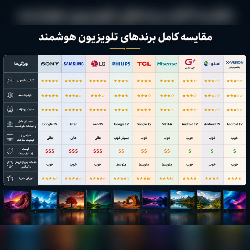 جدول مقایسه کامل همه برندها جدول مقایسه کامل همه برندها