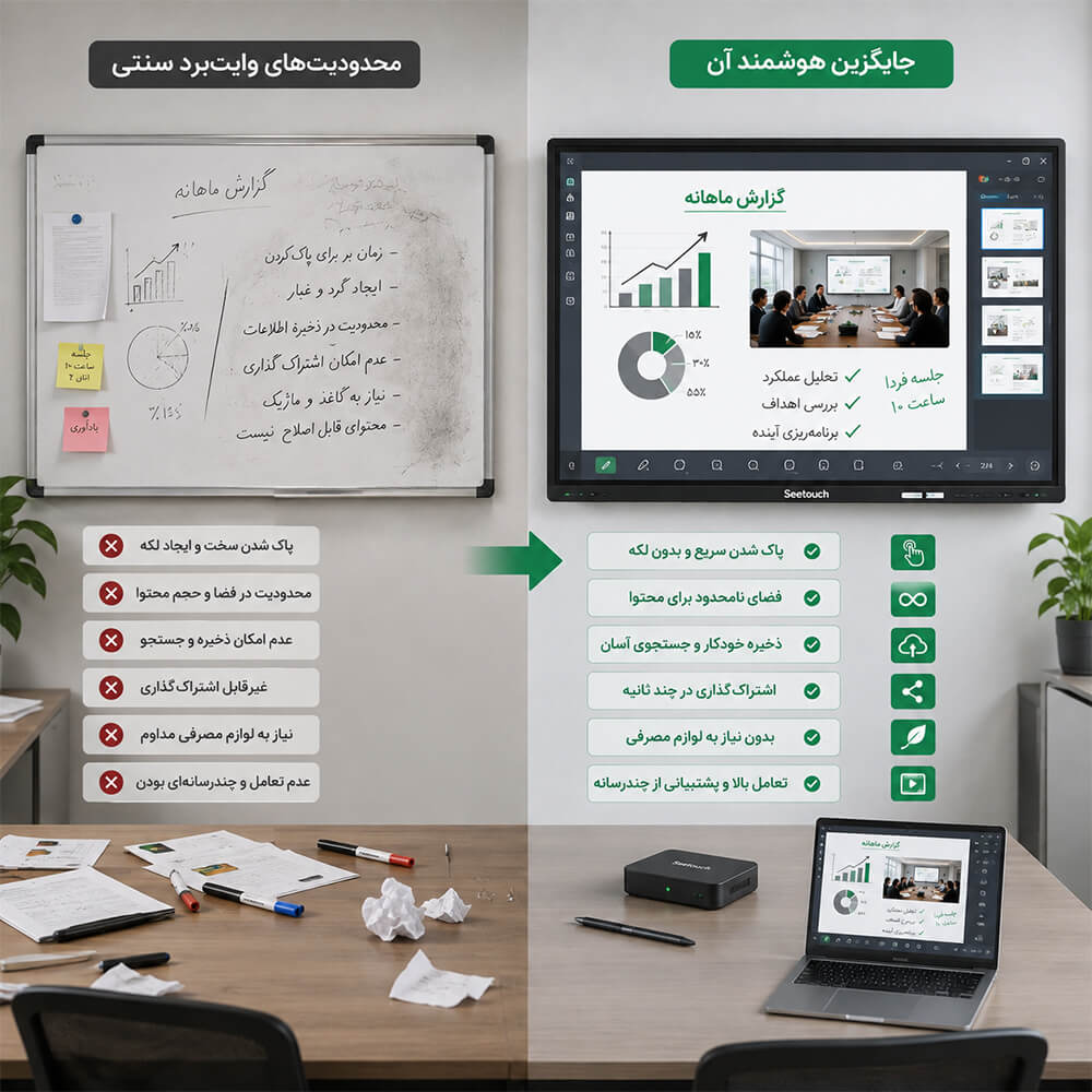محدودیت‌های وایت‌برد سنتی و جایگزین هوشمند آن