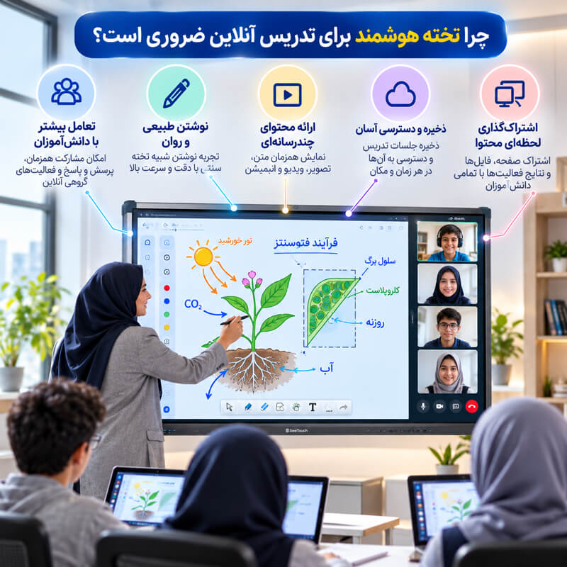 چرا تخته هوشمند برای تدریس آنلاین ضروری است؟ چرا تخته هوشمند برای تدریس آنلاین ضروری است؟
