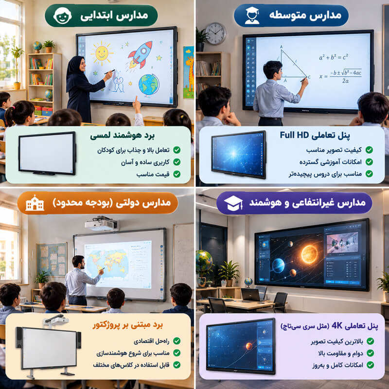 بهترین برد هوشمند برای هر نوع مدرسه