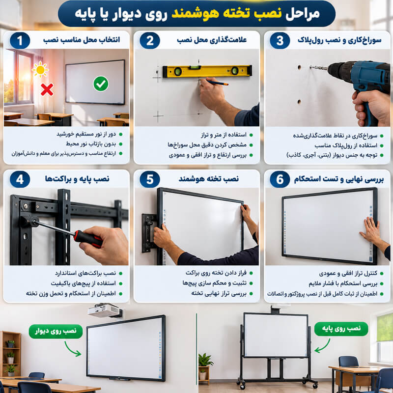 مراحل نصب تخته هوشمند روی دیوار یا پایه