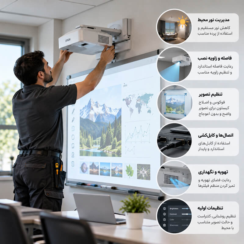 نکات مهم برای نصب و استفاده بهینه از ویدئو پروژکتور
